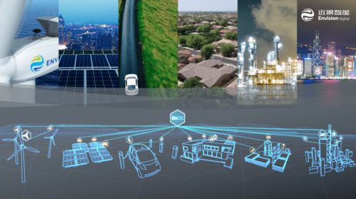 人工智能技術如何助力碳中和？張江能源管理樣本深度解析